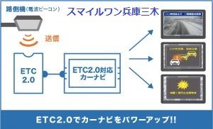 中古車　ＥＴＣ　2.0　高速道路