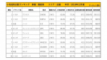 中古車　販売　ランキング　車種