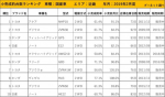 中古車　販売　成約　国産