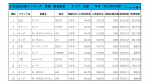 中古車　小売　近畿　エリア