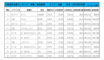 中古車　ヘッドライト　夜間　ライト