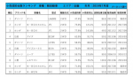 中古車　サイドエアバック　エアバック　標準