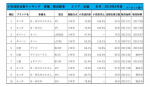 中古車　発売中　取り寄せ可能　登録台数