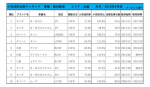 中古車　ランキング　９月　台数